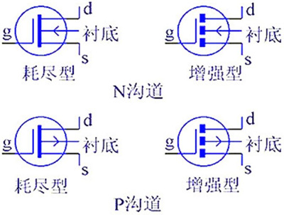 MOS管的4種類(lèi)型